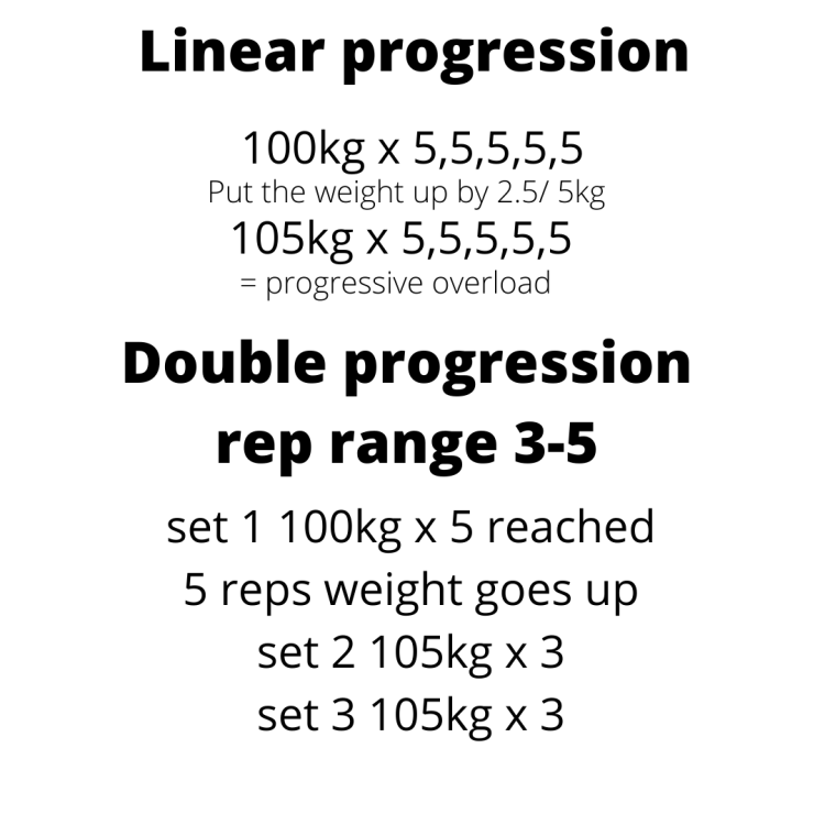 Beyond Brawn Progressions