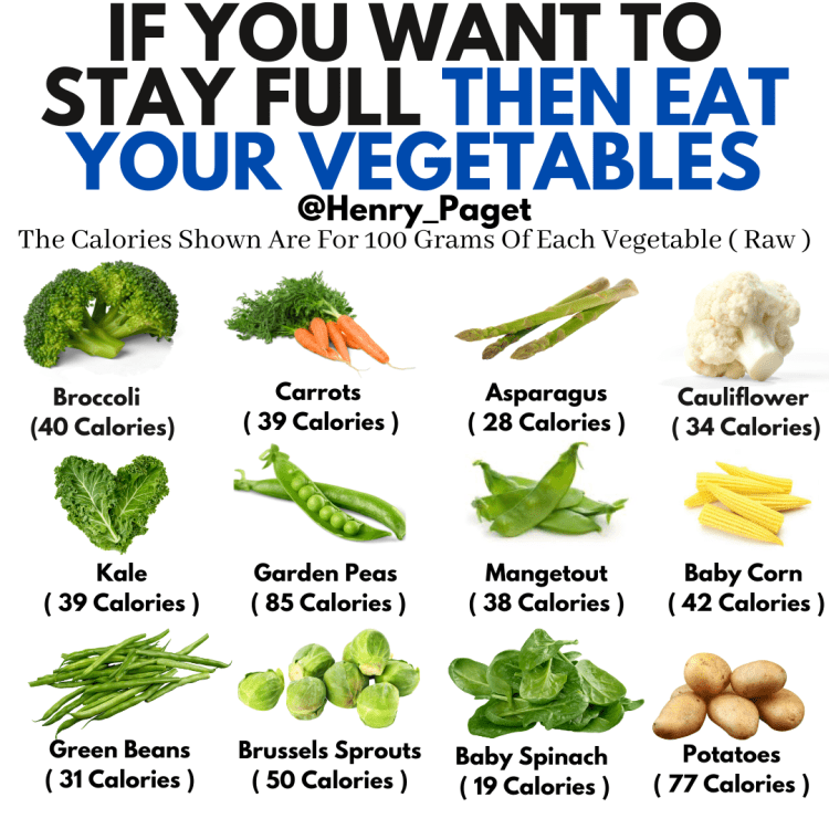 How to lose fat quickly? Vegetables are important to stay full.