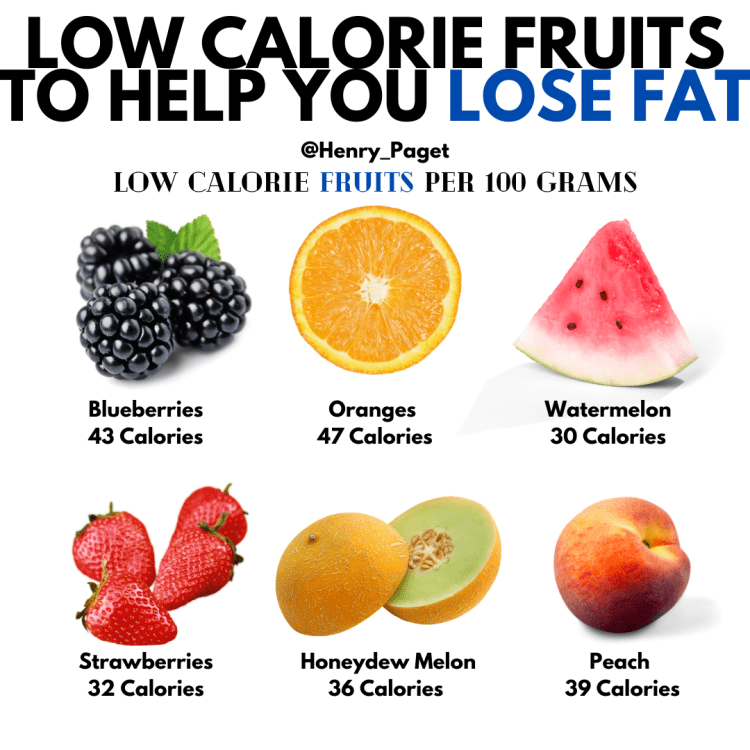 The Best Fruits For Fat Loss. How To Lose Fat Quickly.